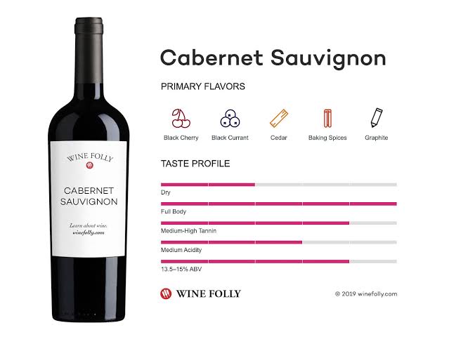 Cabernet sauvigon