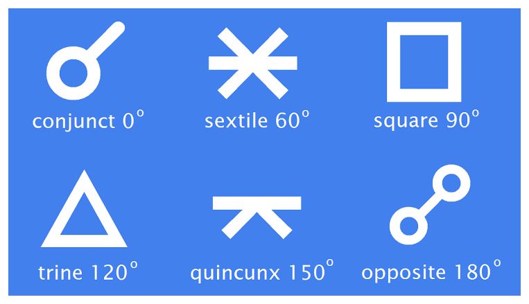 Quincunx