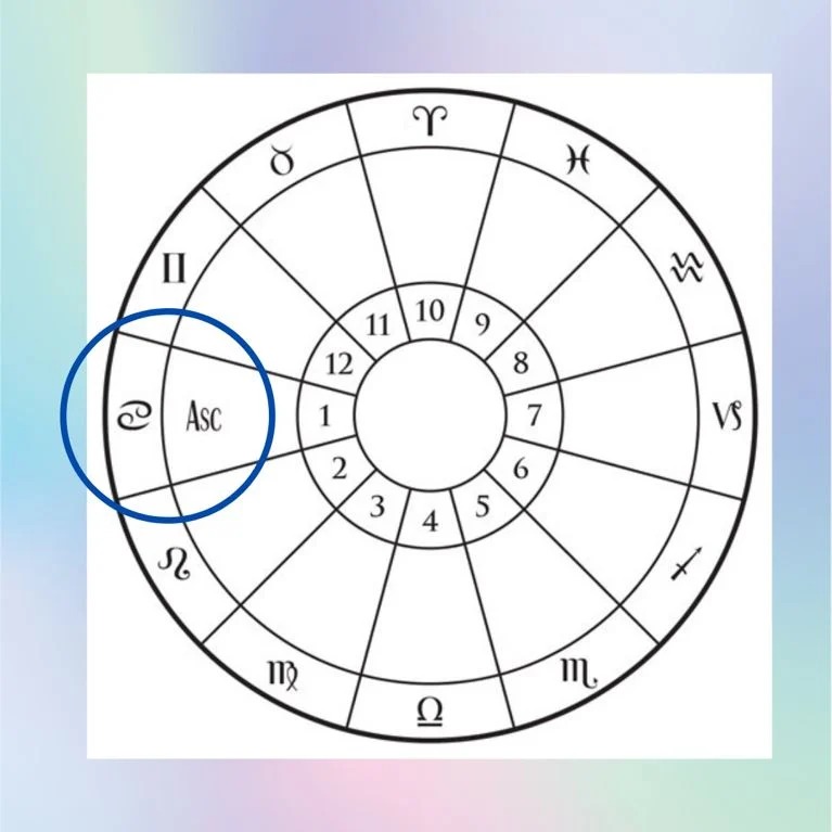 the rising sign - ascendant