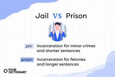 Incarceration