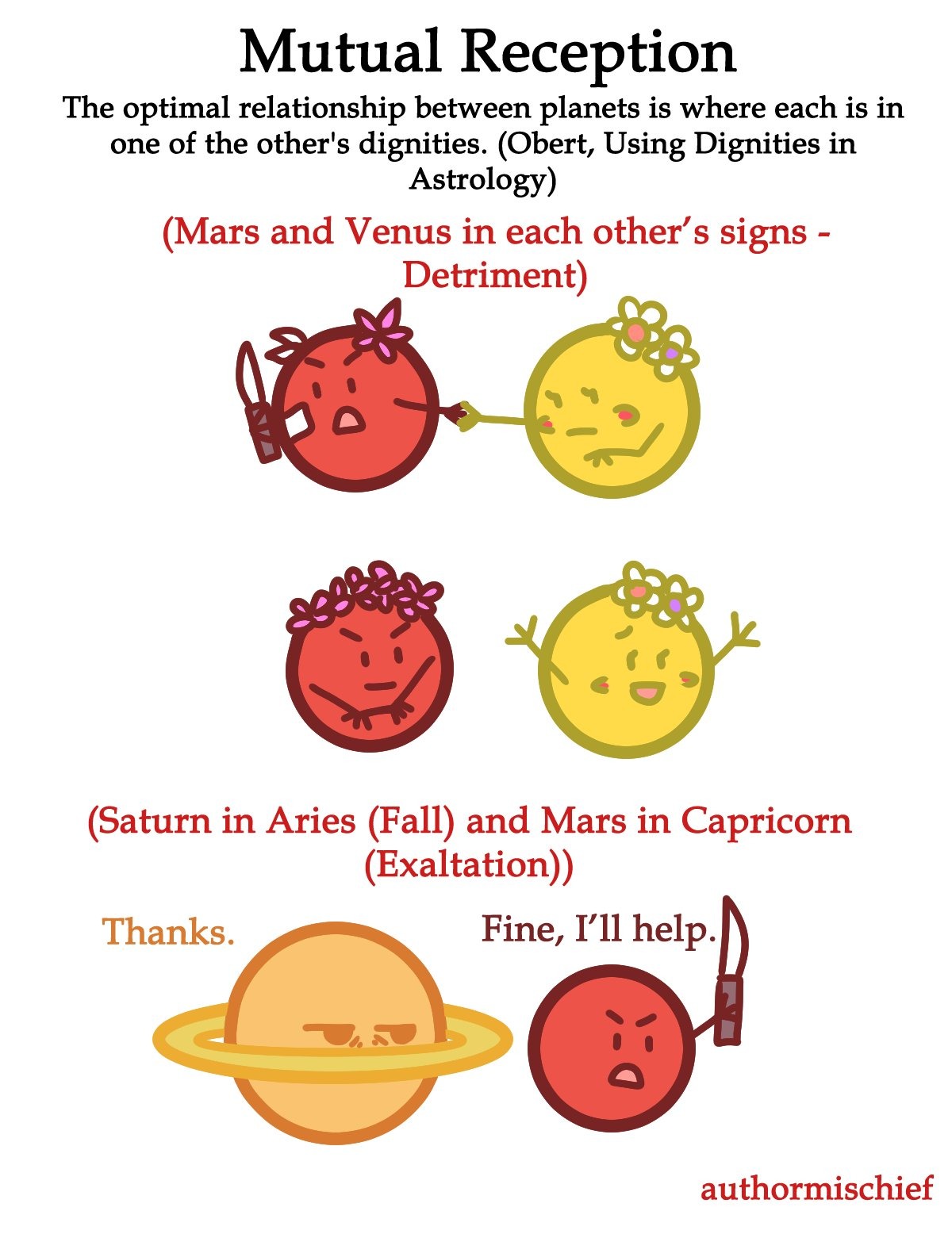 Mutual Reception