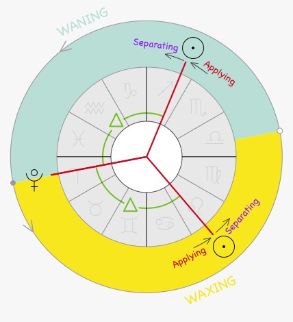 Planatery cycle