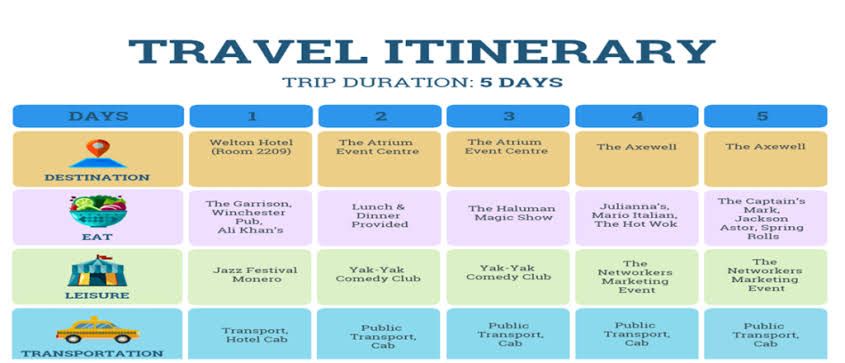Itinerary
