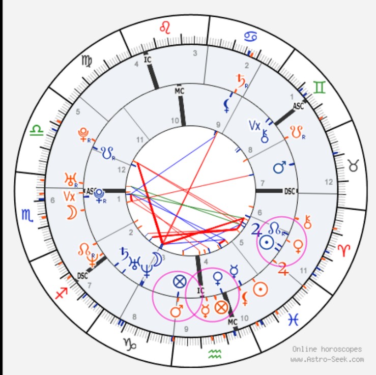 Synastry chart