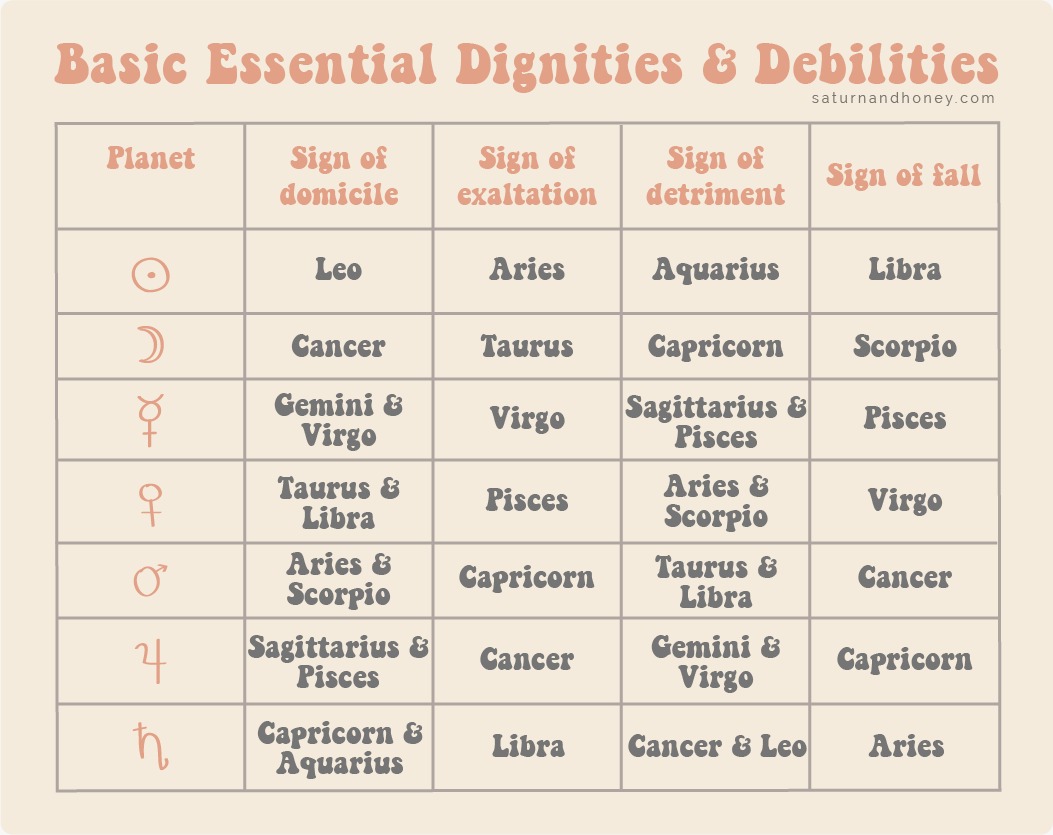 domicile