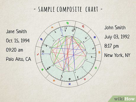 Composite chart