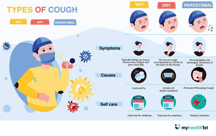 Coughing fit