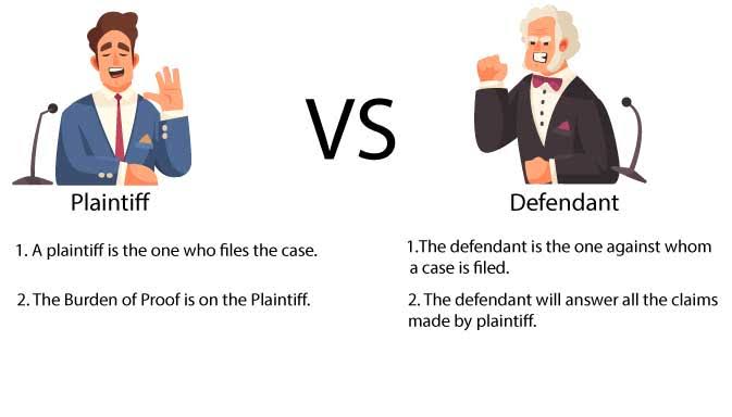 Plaintiff