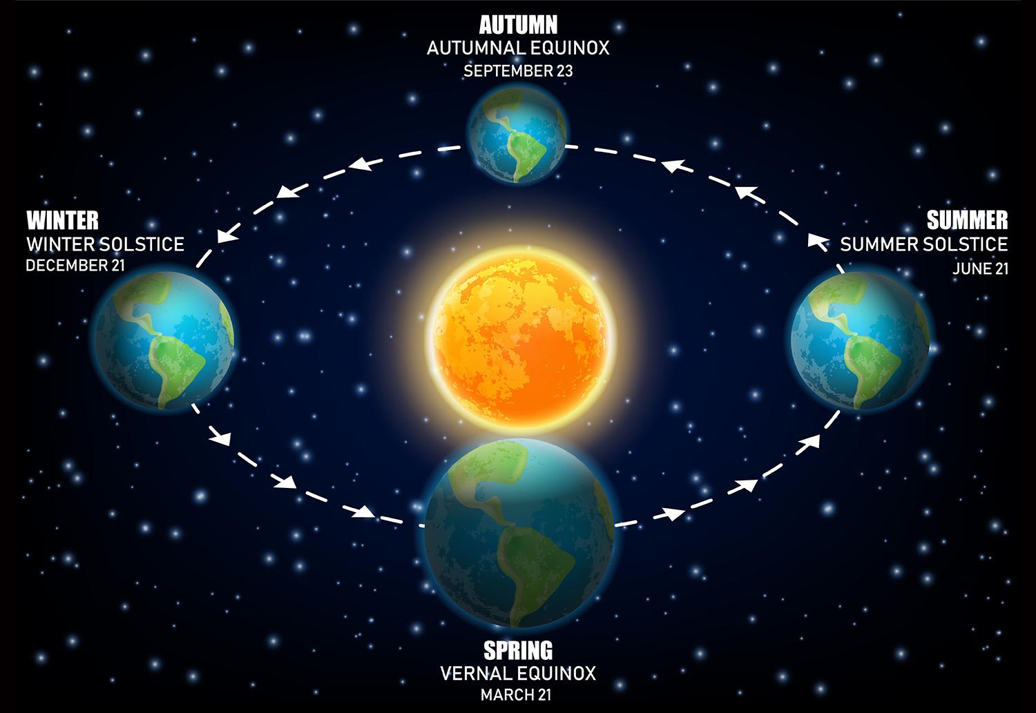 Solstice