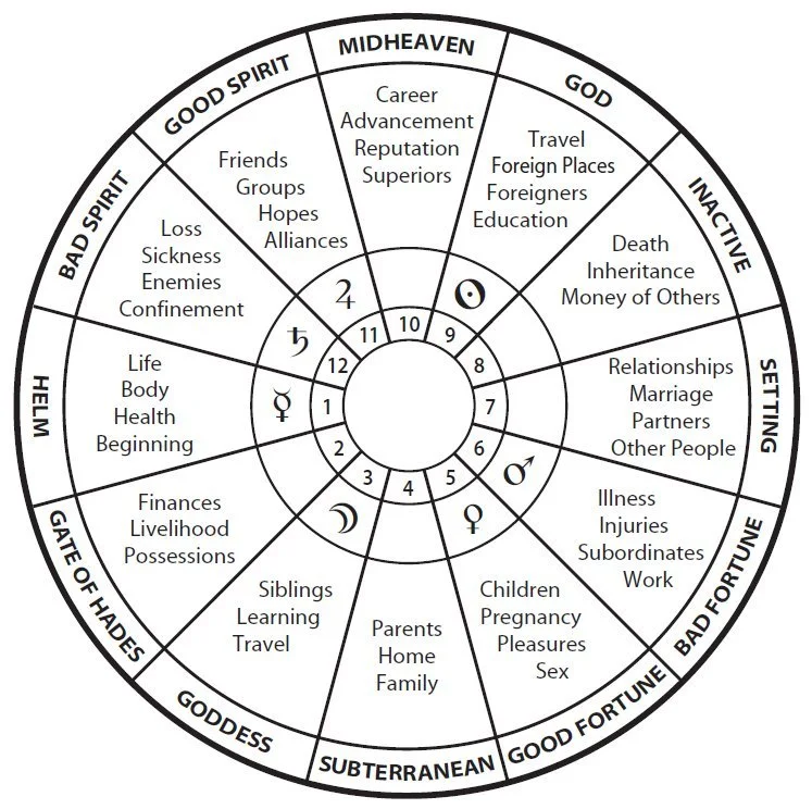 significator