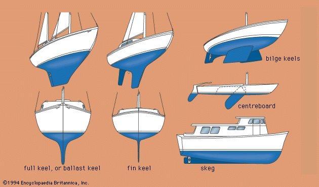 keel