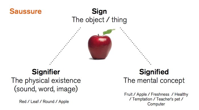 signify