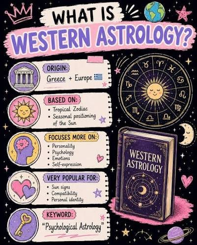 western astrology