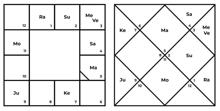 vedic astrology