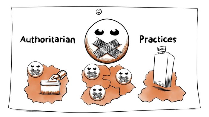 authoritarianism
