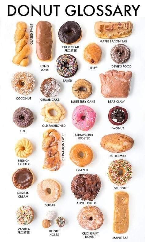 donut