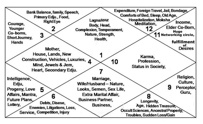 significances