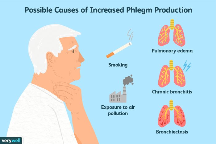phlegm