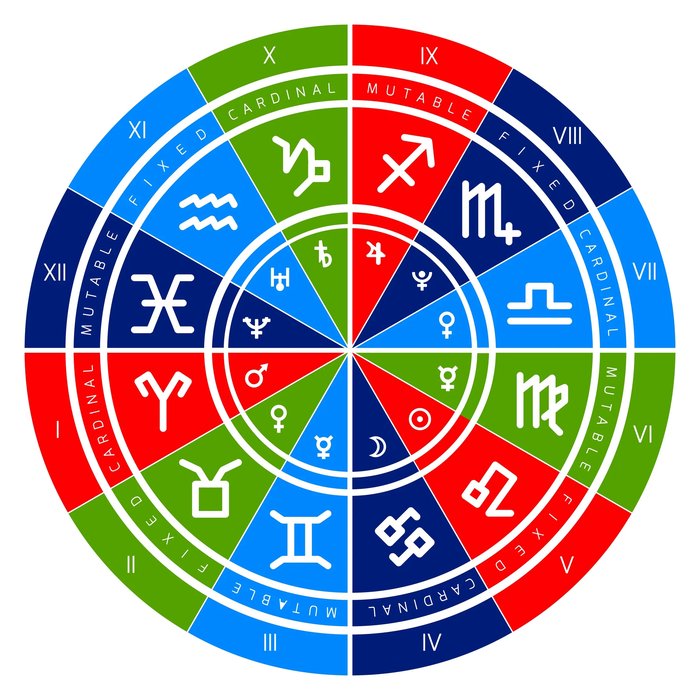 quadruplicity