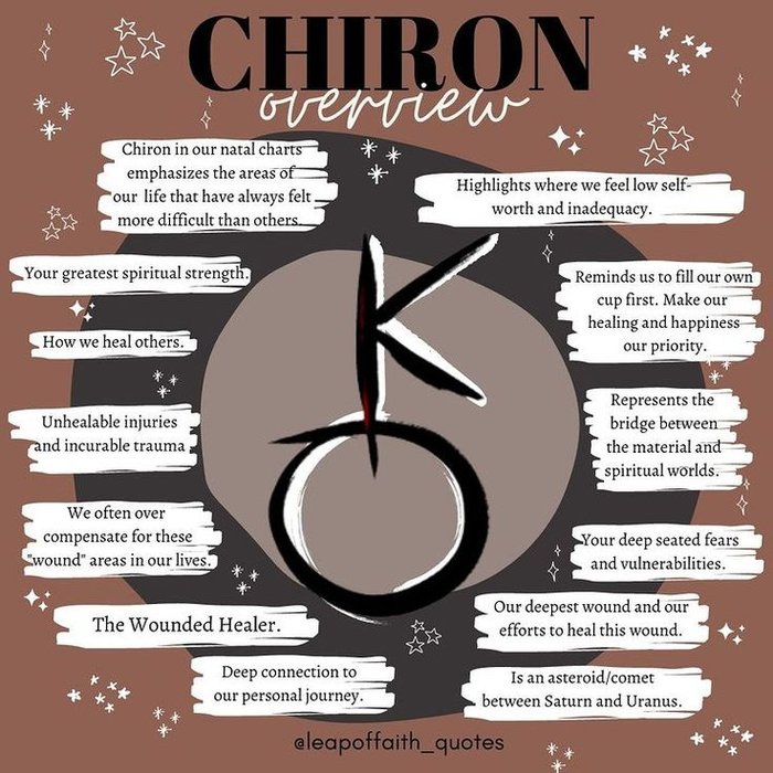 chiron