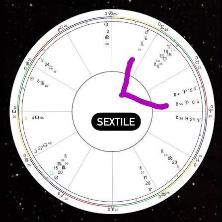sextile