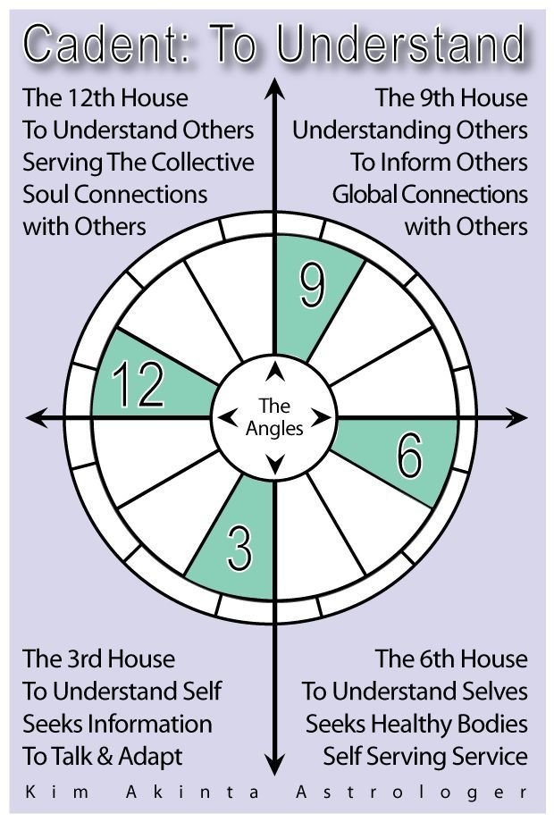 cadent houses