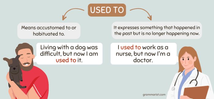 used to