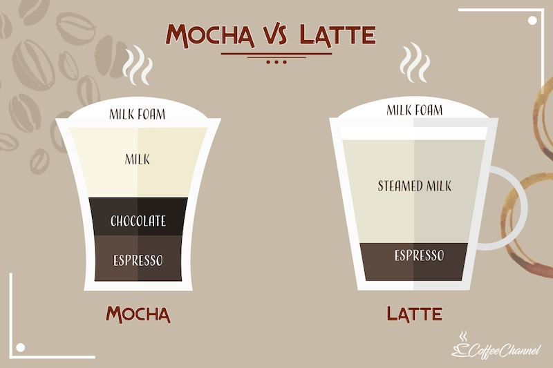 latte