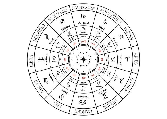 chart wheel