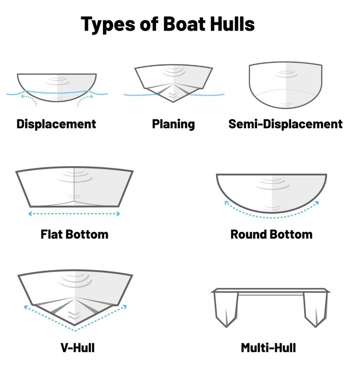hull