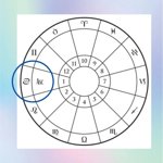 the rising sign - ascendant