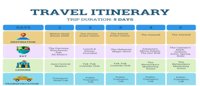 Itinerary