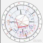 Synastry chart