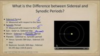 Synodic returns