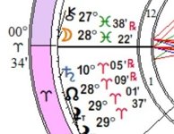 anaretic degree