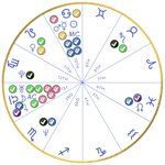 Stellium