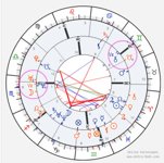Synastry