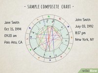 Composite chart