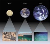 Habitable