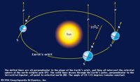Ecliptic