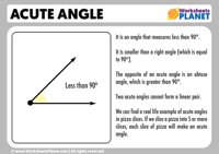 Acute