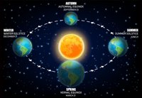 Solstice