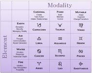 Modalities
