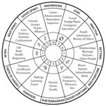 significator