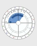 bundle chart