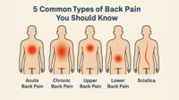back pain