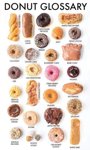 donut