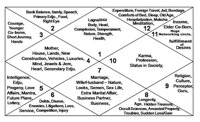 significances
