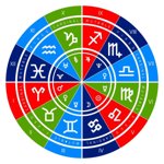 quadruplicity