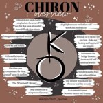 chiron